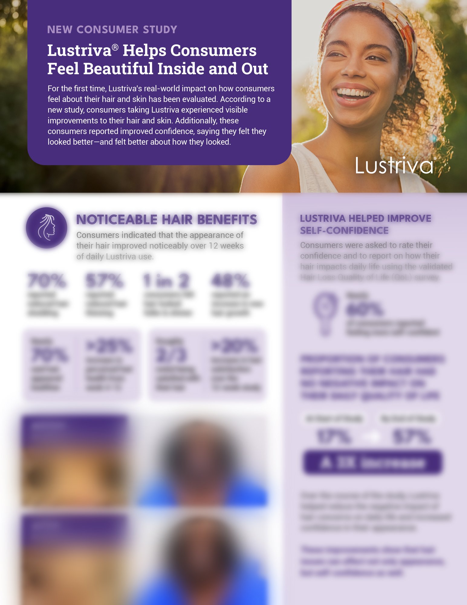 Lustriva Open Label Study Results Infographic Lustriva Open Label Study Results Infographic